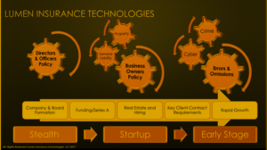 Lumen Insurance Technologies - Startup Growth Phases